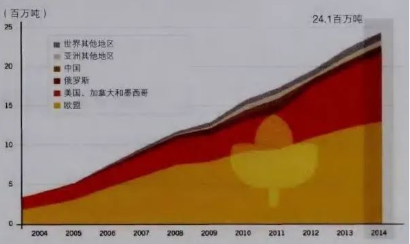 其中利用生物质成型燃料为农村、小城镇住户提供炊事和采暖能源、将是一个重要的途径