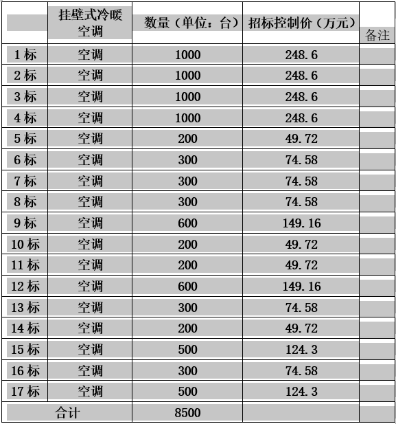 郸城县发展和改革委员会郸城县2022年冬季清洁取暖集中采购项目2