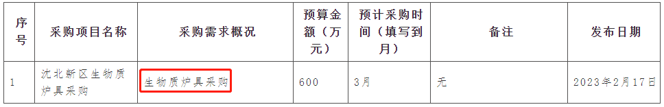 沈北新区3月采购生物质炉具，预算金额600万元