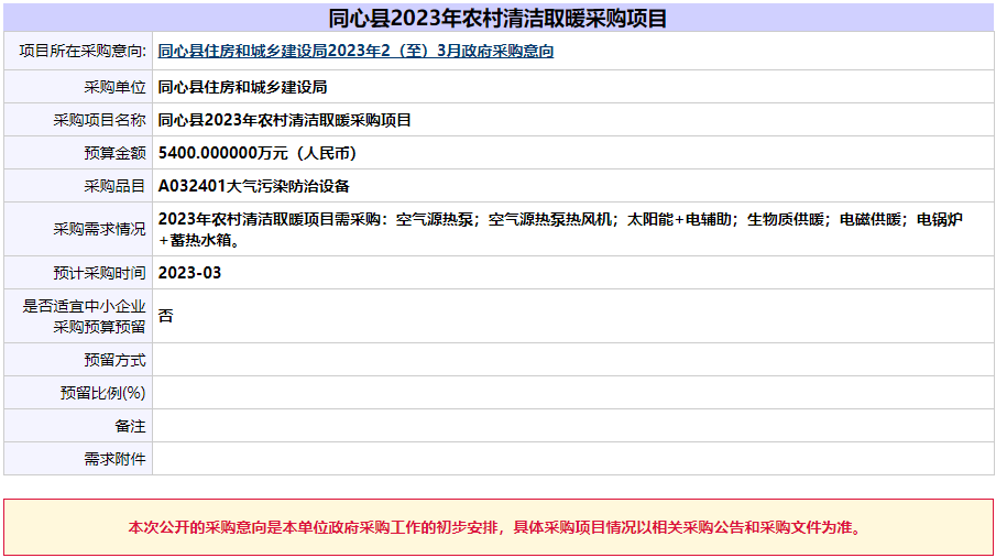 2023年农村清洁取暖项目需采购