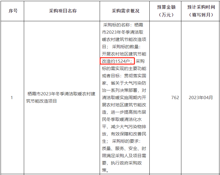 栖霞市2023年冬季清洁取暖农村建筑节能改造项目约1524户