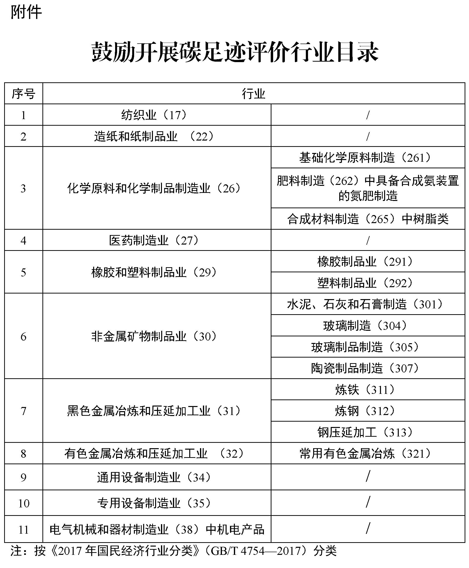 山东省产品碳足迹评价工作方案（2023—2025年）2