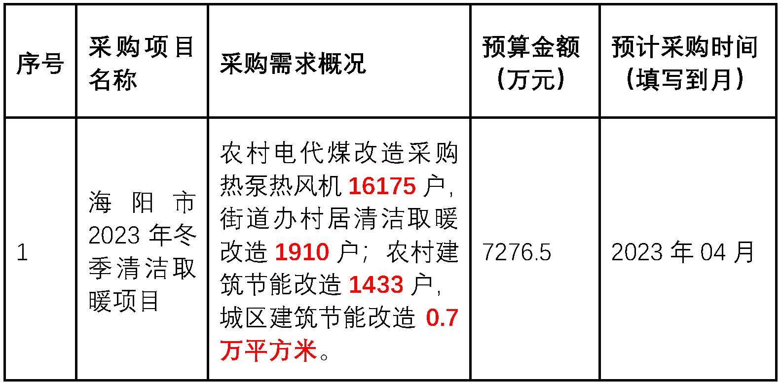 海阳市2023年冬季清洁取暖项目农村电代煤改造采购热泵热风机16175户