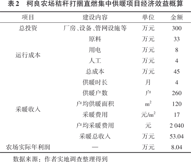 秸秆打捆直燃集中供暖模式4