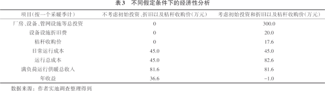 秸秆打捆直燃集中供暖模式5