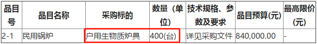 黑龙江省哈尔滨市尚志市农业农村局冬季清洁取暖农村区域户用生物质炉具825台项目采购2