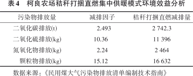 秸秆打捆直燃集中供暖模式6