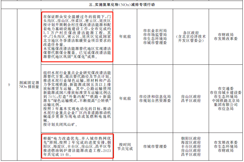 未实施煤改清洁能源替代地区实现清洁煤替代散煤全覆盖