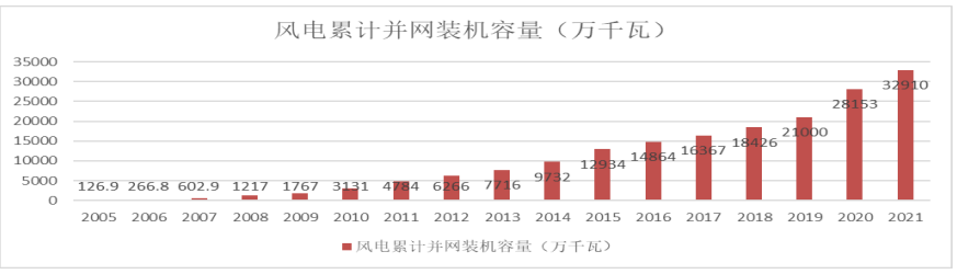 “双碳”背景下生物质能发展战略反思与改变2