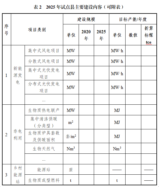 因地制宜推动地热能、太阳能、生物质能清洁供暖