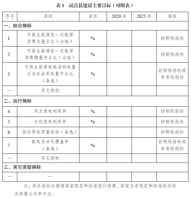 生物质“收储运”及成型燃料加工、生物质锅炉