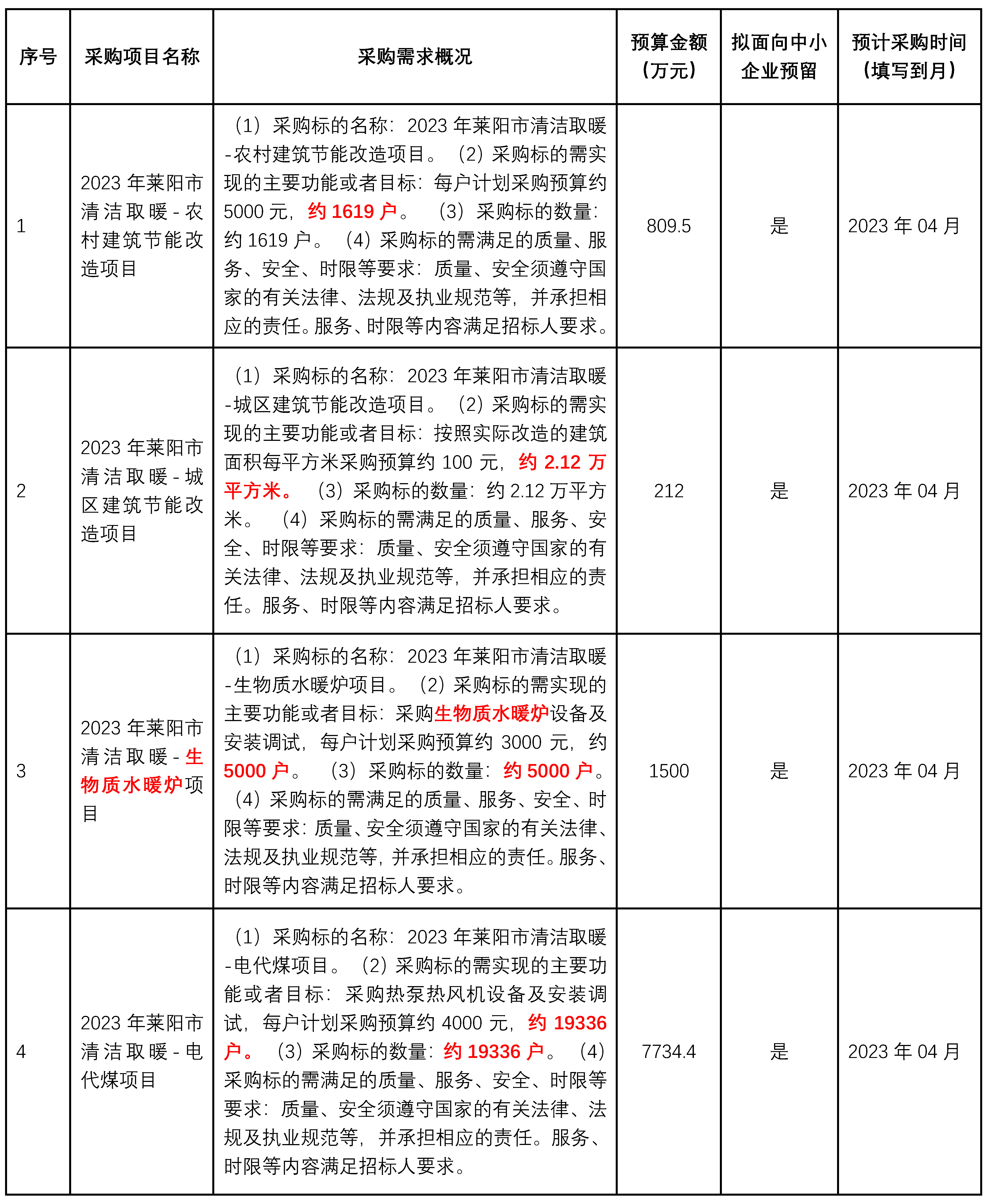 2023年莱阳市清洁取暖-生物质水暖炉项目改造约5000户