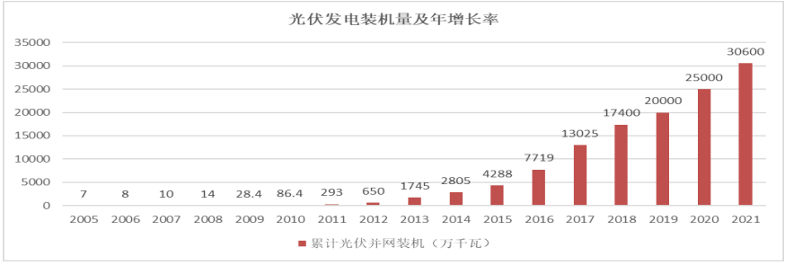 “双碳”背景下生物质能发展战略反思与改变3