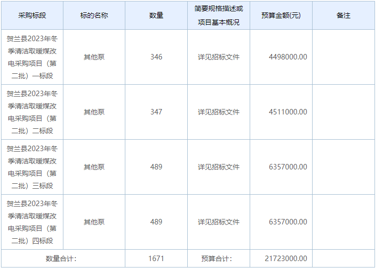 宁夏银川市贺兰县2023年冬季清洁取暖煤改电采购项目5536台（套）招标公告