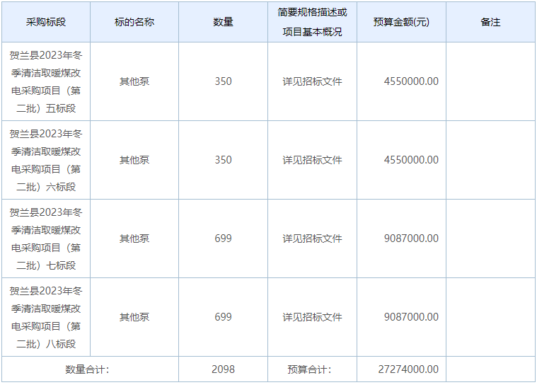 宁夏银川市贺兰县2023年冬季清洁取暖煤改电采购项目5536台（套）招标公告2