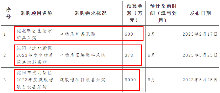 沈北新区生物质炉具采购预算金额600万元