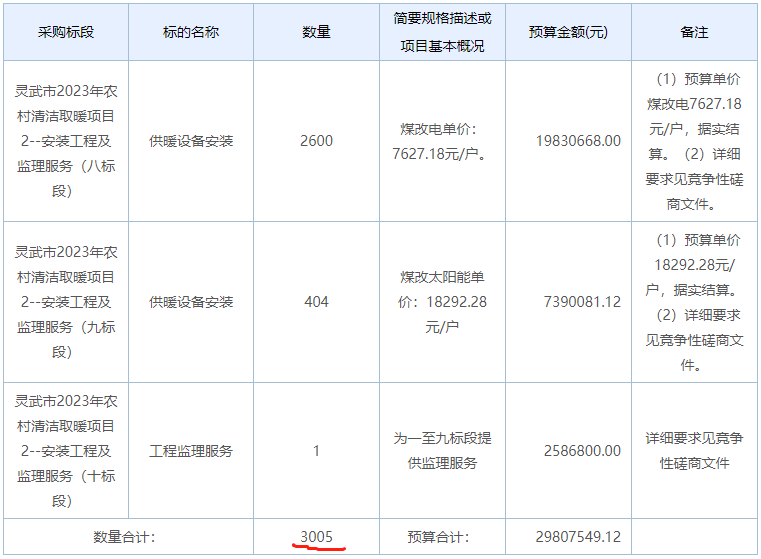 灵武市2023年农村清洁取暖项目