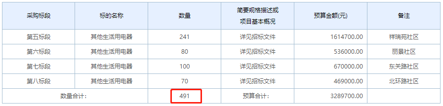 散煤取暖用户热源清洁化改造2