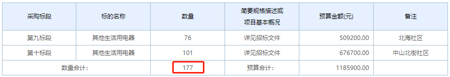 散煤取暖用户热源清洁化改造3