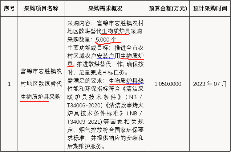 推进全市农村区域农户安装户用生物质炉具