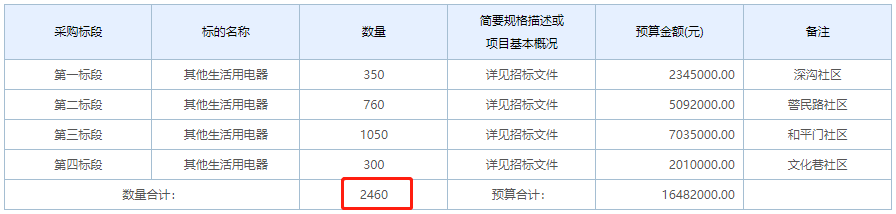 散煤取暖用户热源清洁化改造1