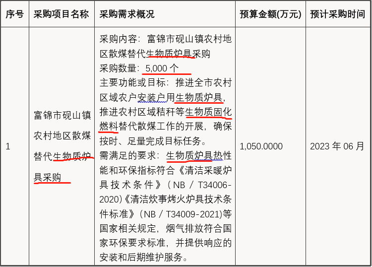 富锦市砚山镇农村地区散煤替代生物质炉具采购数量5,000个