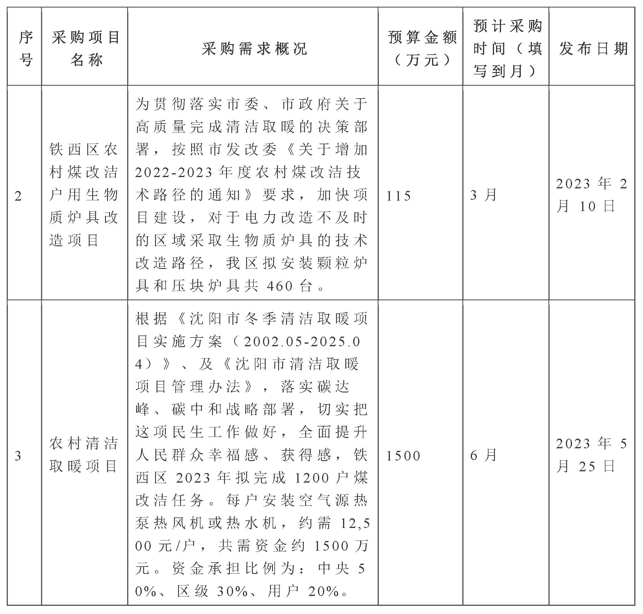 铁西区农村煤改洁户用生物质炉具改造项目