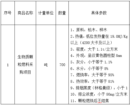 黑龙江省大庆市红骥牧场有限公司生物质颗粒燃料采购项目采购生物质颗粒燃料700吨项目