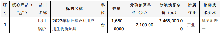 黑龙江绥化望奎县：5000台清洁取暖生物质炉具招标公告3