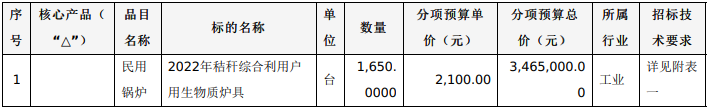 黑龙江绥化望奎县：5000台清洁取暖生物质炉具招标公告2