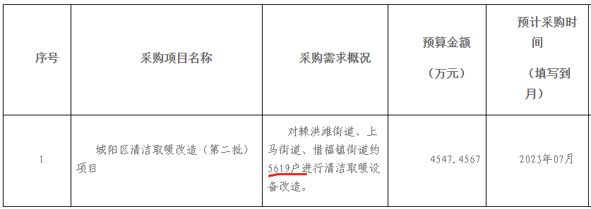 城阳区清洁取暖改造