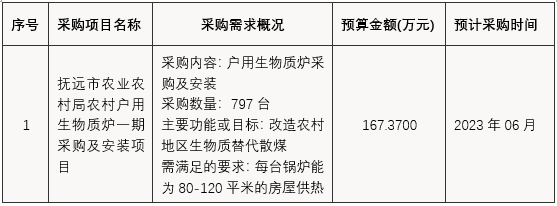 采购及安装项目采购生物质炉797台