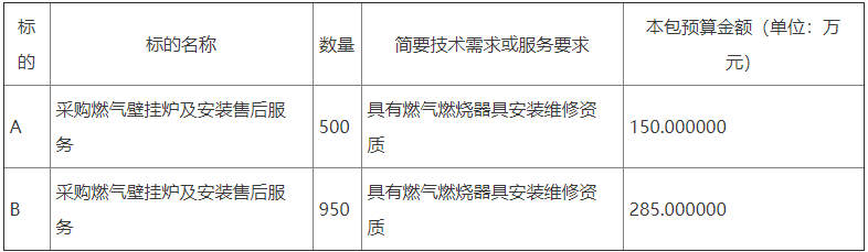 山东省潍坊市诸城市密州街道2023年冬季清洁取暖设备采购项目招标