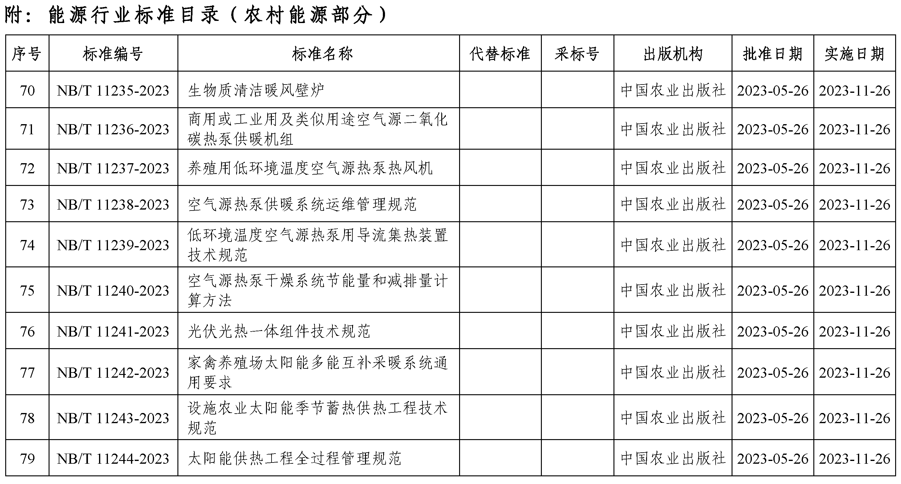 生物质清洁暖风壁炉等10项能源领域农村能源行业标准获批