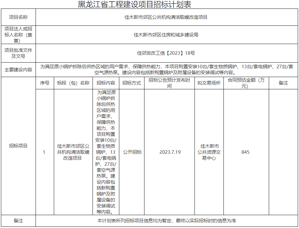 本项目购置安装10台/套生物质锅炉