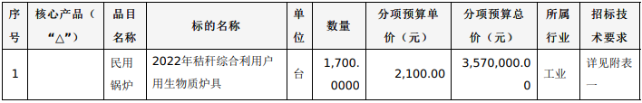 黑龙江绥化望奎县：5000台清洁取暖生物质炉具招标公告4