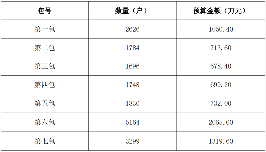 山东省烟台市栖霞市2023年冬季清洁取暖“电代煤”项目