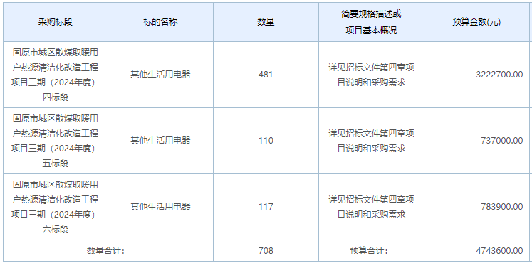 固原市城区散煤取暖用户热源清洁化改造工程项目三期（2024年度）