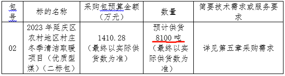 清洁取暖项目优质型煤15000吨 招标