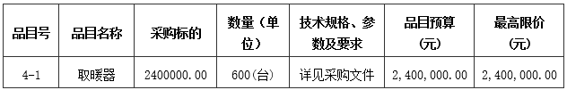 佳县发展改革和科技局佳县2023年冬季清洁取暖项目设备（煤改电）招标公告4