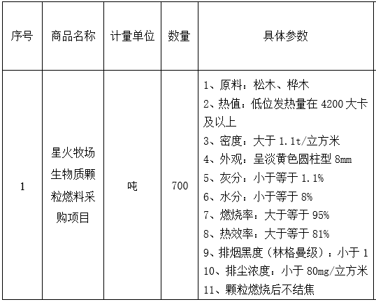 黑龙江省大庆市星火牧场生物质颗粒燃料采购项目采购生物质颗粒燃料700吨