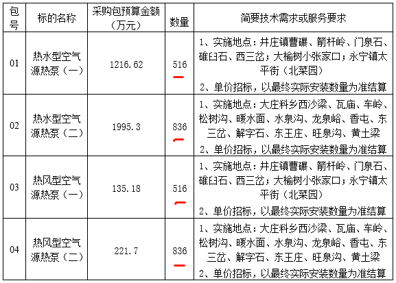 2023年北京市延庆区农村地区村庄冬季清洁取暖项目空气源热泵2704套招标