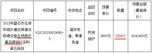 清洁取暖设备2324个生物质炊事采暖锅灶采购