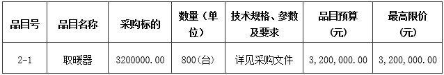 佳县发展改革和科技局佳县2023年冬季清洁取暖项目设备（煤改电）招标公告2