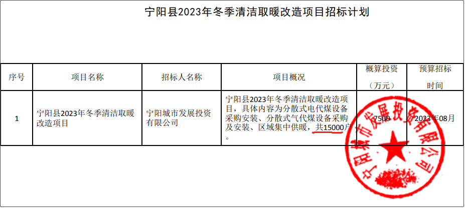 宁阳县2023年冬季清洁取暖改造项目招标计划