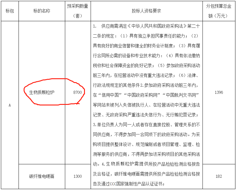 2023年临沂市河东区农村地区清洁取暖碳纤维板、生物质颗粒炉项目招标公告