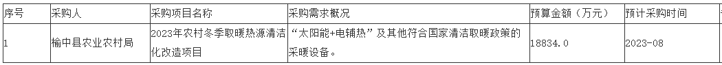 采购“太阳能+电辅热”及其他符合国家清洁取暖政策的采暖设备