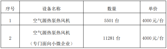 空气源热泵热风机16782台招标