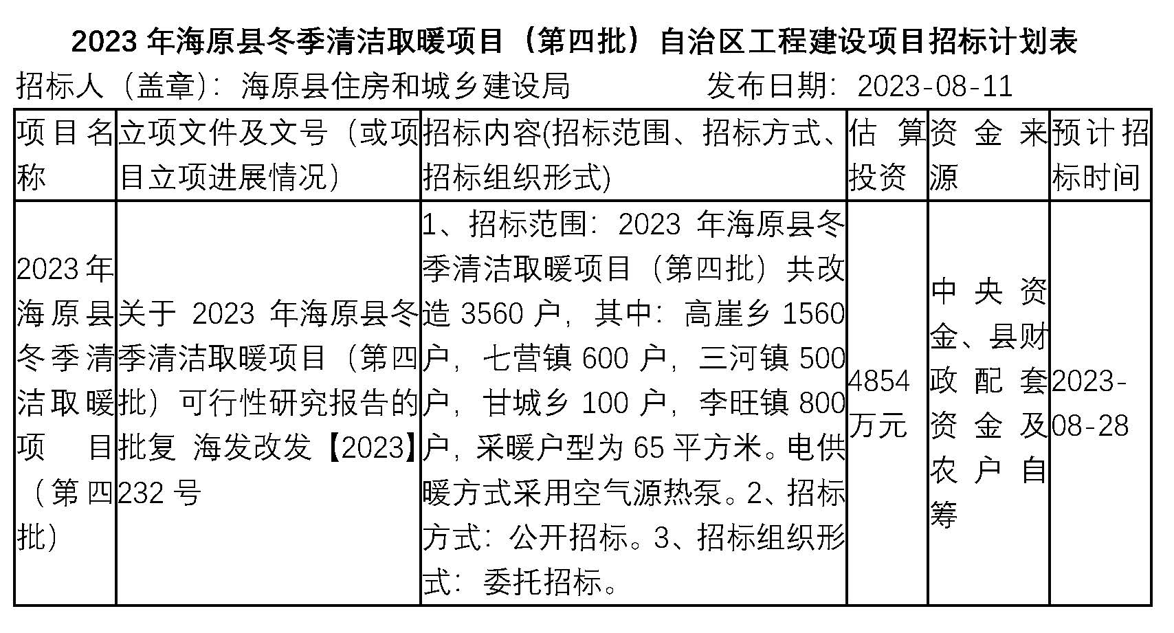 2023年海原县冬季清洁取暖项目（第四批）