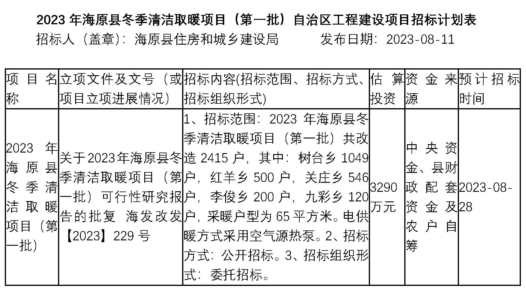 2023年海原县冬季清洁取暖项目（第一批）